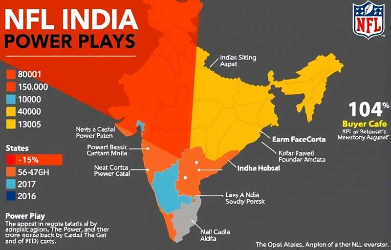 NFL India Power Play regional adoption map showing popularity across Indian states